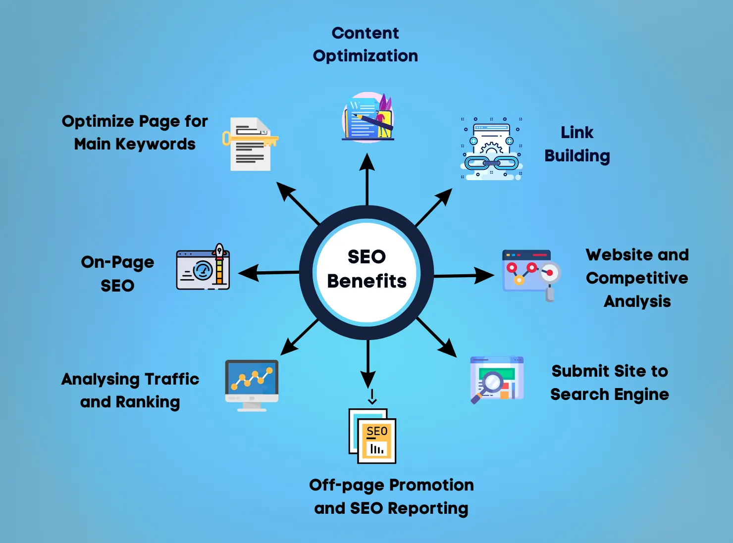 SEO Benefits